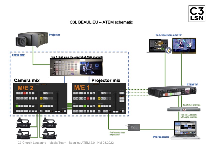 schematic_atem_mixer_2.0.jpg schematic_atem_mixer_2.0.jpg