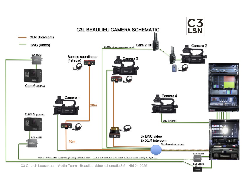 schematic_camera_rome_3.5.jpg