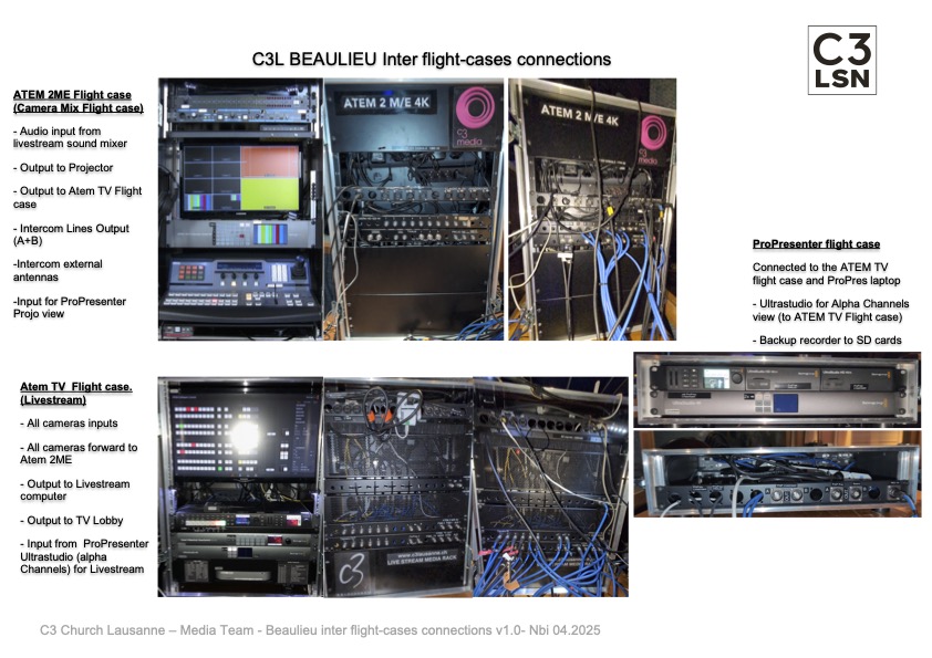 schematic_inter_flight_cases_v1.0.jpg