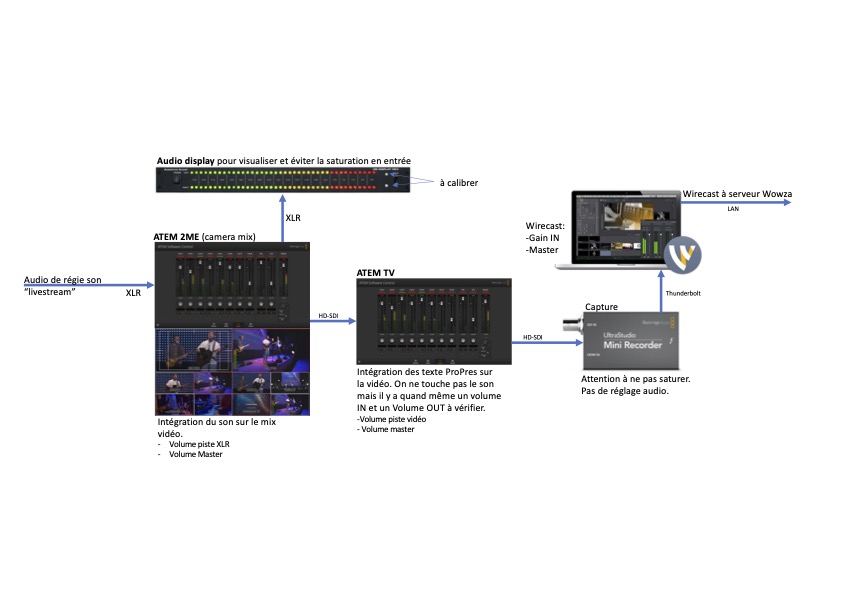 shematic_c3l_live_media_audio.jpg shematic_c3l_live_media_audio.jpg